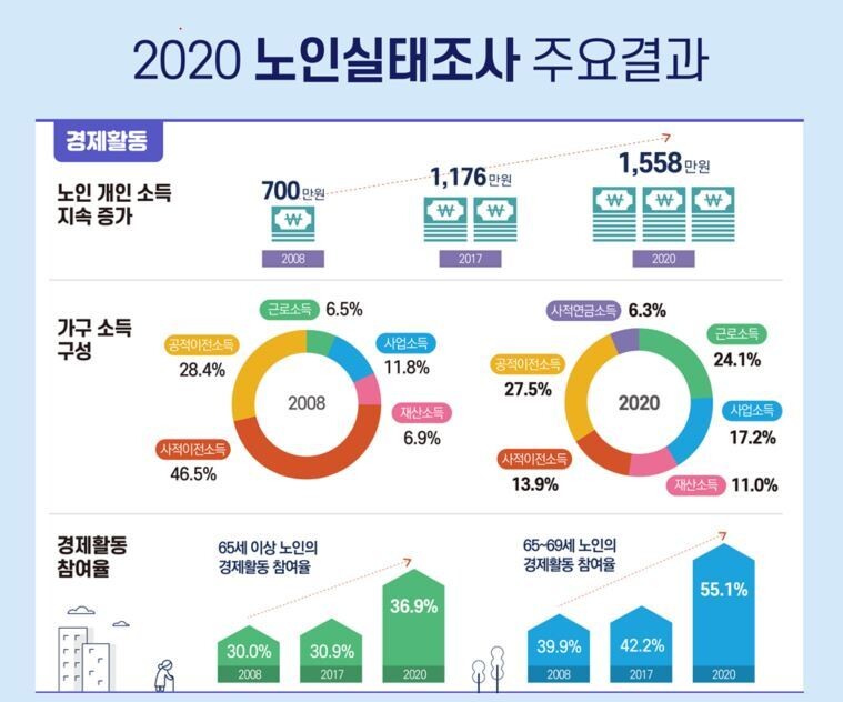 보건복지부 제공 ※ 이미지를 누르면 크게 볼 수 있습니다.