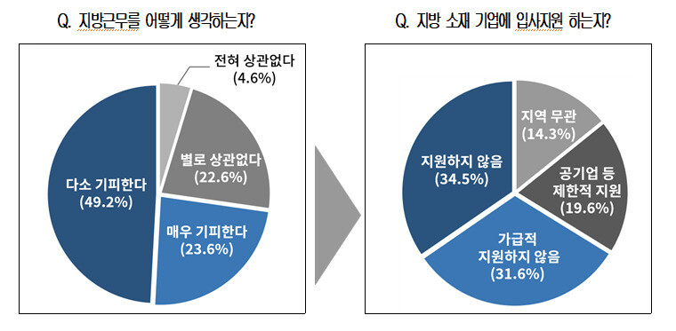 자료:대한상의