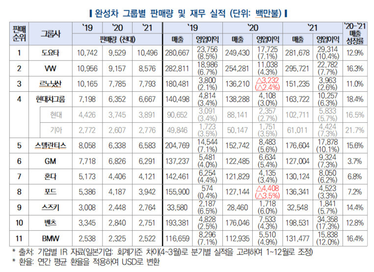 한국자동차연구원 제공