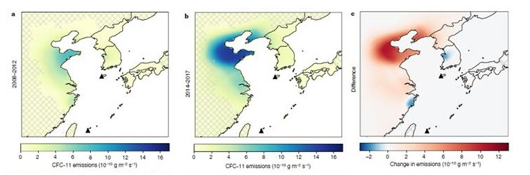 왼쪽(a)과 가운데(b) 그림은 각각 2008~2012년과 2014~2017년 프레온가스 평균 배출량의 지역 분포를 나타낸다. 오른쪽(c) 그림은 두 기간 사이의 배출량 변화를 나타낸다. 중국 동북부지역에서 프레온가스 배출량이 증가했음을 보여준다. <네이처> 제공