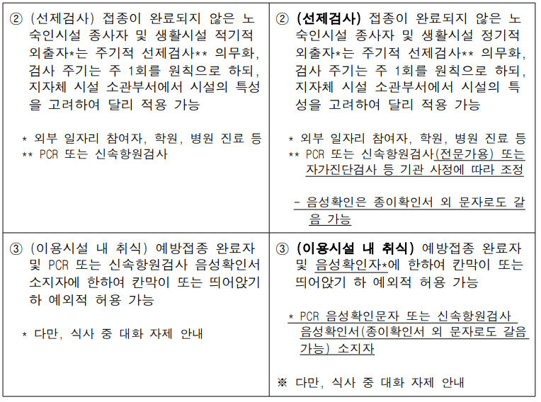 사회복지시설(노숙인 시설) 접종증명·음성확인제(방역패스) 잠정 중단 관련 안내문. 노숙인 시설과 관련해서는 일부 제한이 여전히 남아 있다. 정의당 이은주 의원실 제공