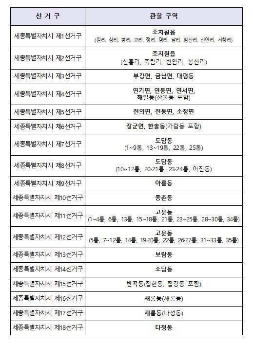 세종시의회의원 지역구 획정안.