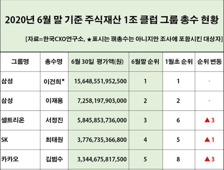 출처: 한국CXO연구소