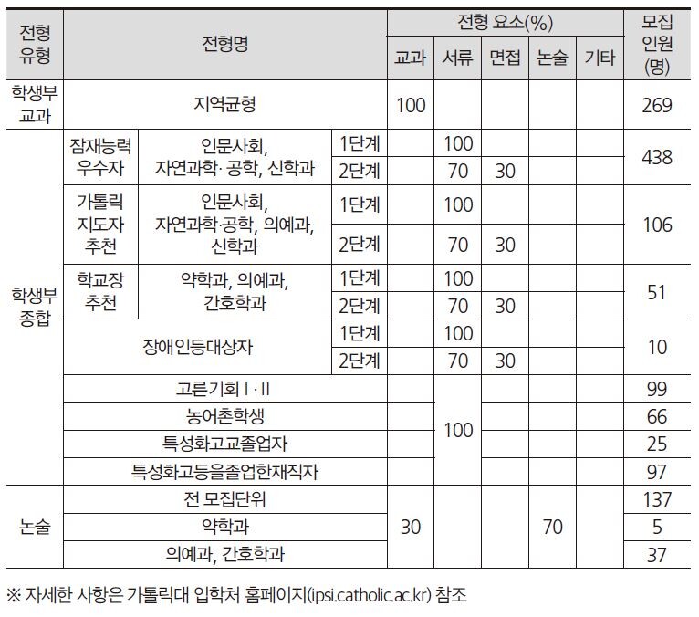 가톨릭대학교