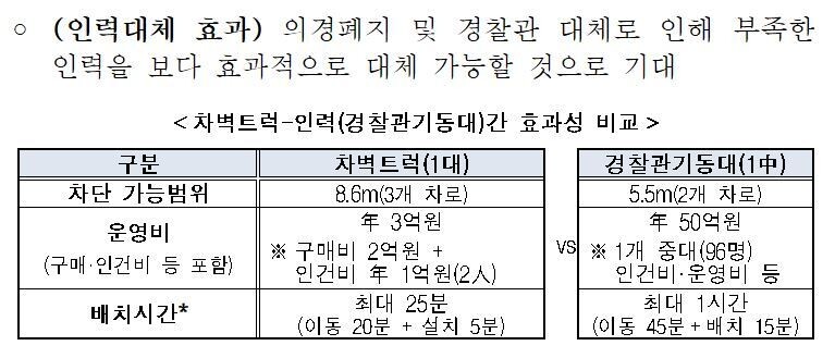 2023년도 예산안요구서 주요사업 설명자료.