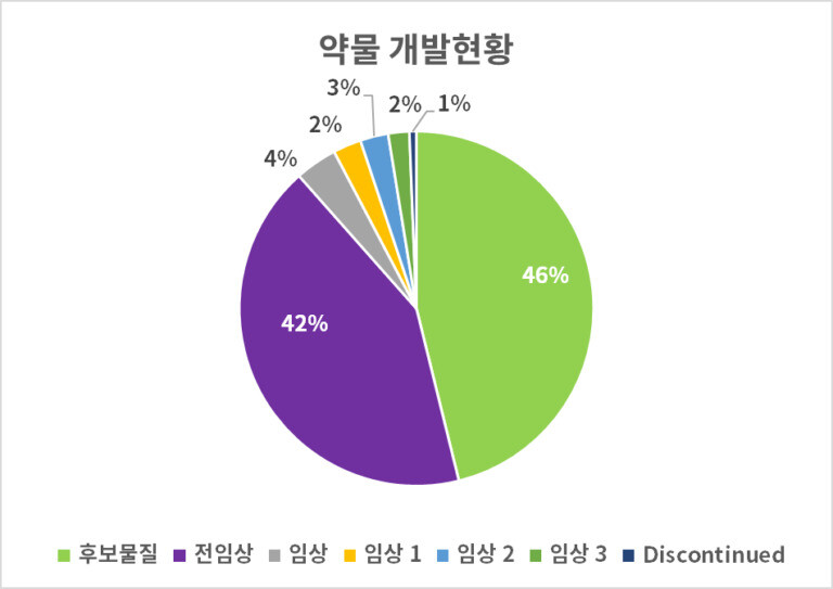 자료=클래리베이트