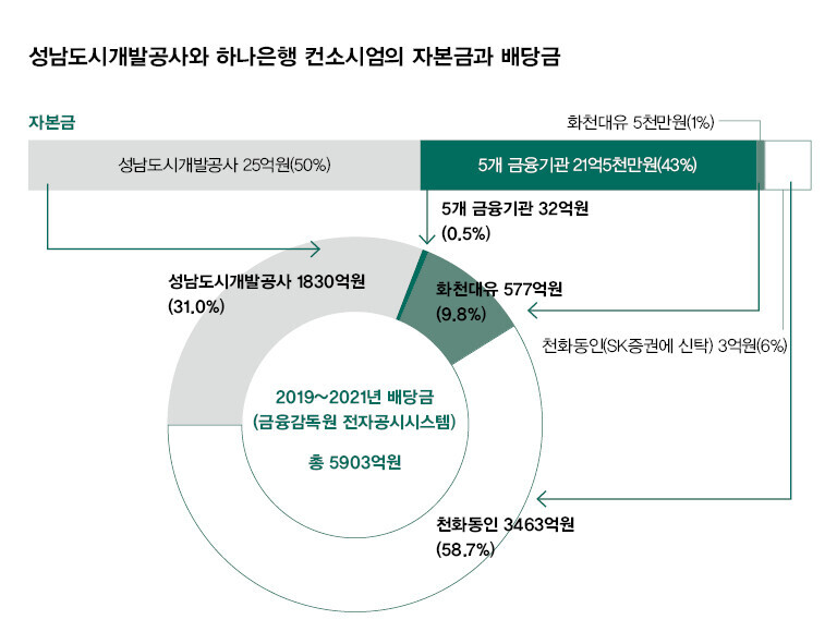  ※ 이미지를 누르면 크게 볼 수 있습니다.