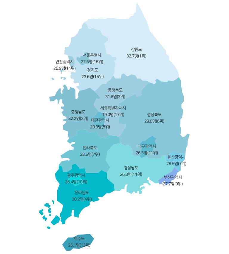 전국 광역자치단체 인구 10만명당 극단적 선택 현황. 충북정신건강복지센터 누리집 내려받음