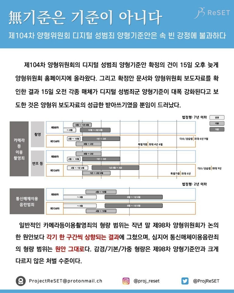 디지털 성범죄 근절단체 ‘리셋’ 트위터 갈무리