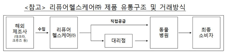 공정거래위원회 제공