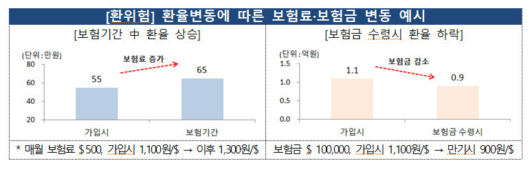 자료: 금융감독원 ※ 이미지를 누르면 크게 볼 수 있습니다.