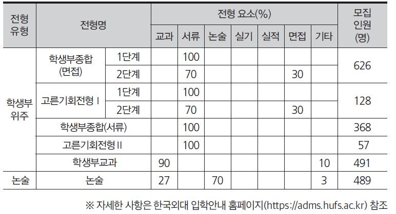 한국외국어대학교