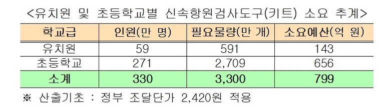 자료 교육부 제공