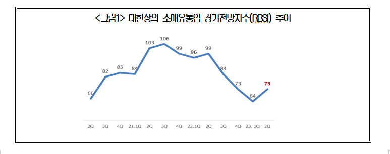 자료:대한상공회의소