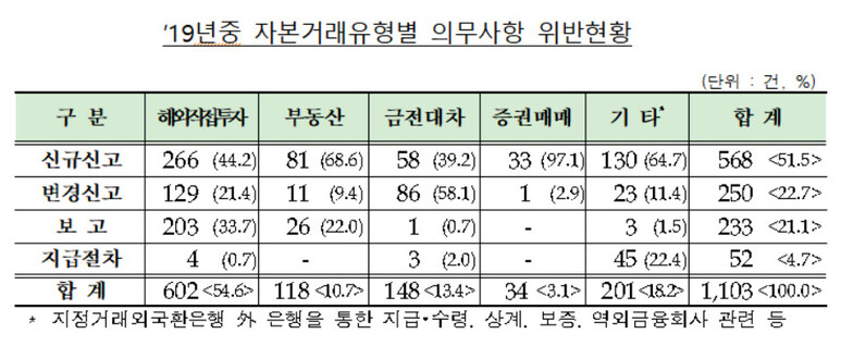  ※ 이미지를 누르면 크게 볼 수 있습니다.