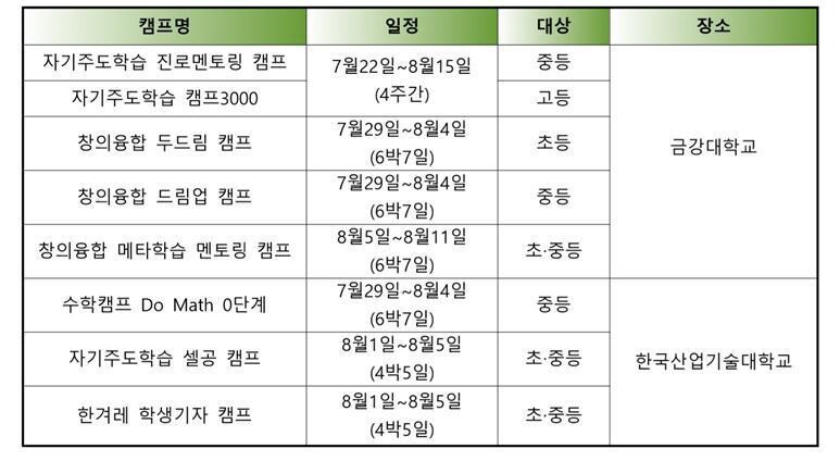 여름방학에 진행하는 ‘2018 한겨레 캠프 꿈터’ 일정. (* 클릭하면 확대됩니다)