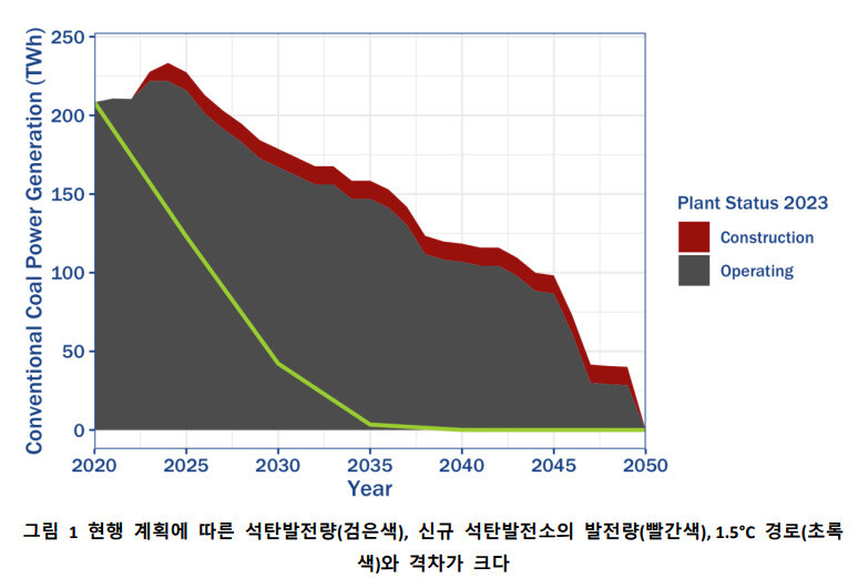 기후솔루션 제공