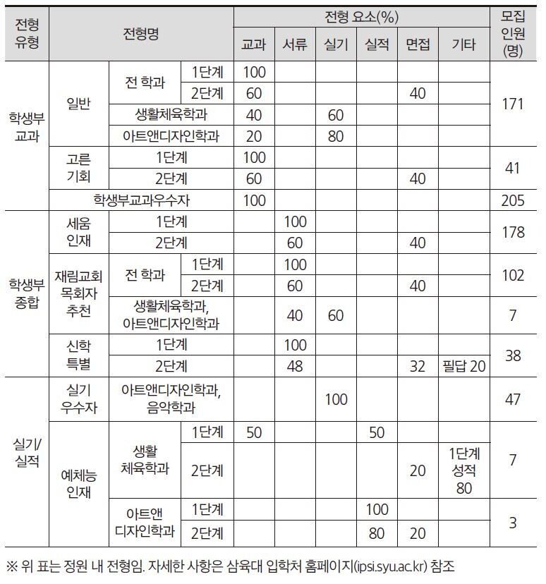 삼육대학교