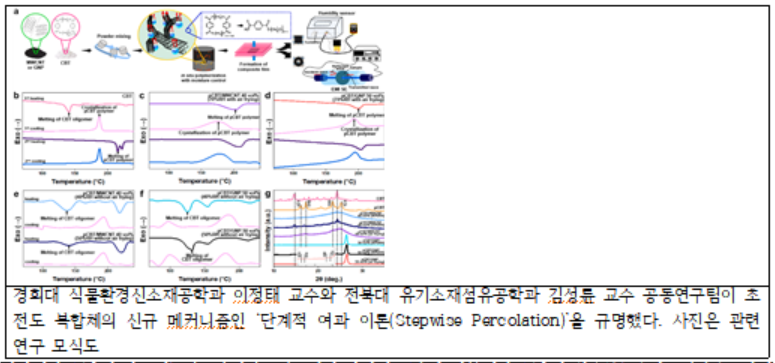 &nbsp; &nbsp; &nbsp; &nbsp; &nbsp; &nbsp; &nbsp; &nbsp; &nbsp; &nbsp; &nbsp; &nbsp; &nbsp; &nbsp; &nbsp; &nbsp; &nbsp; &nbsp; &nbsp; &nbsp; &nbsp; &nbsp; &nbsp; &nbsp; &nbsp; &nbsp; &nbsp; &nbsp; &nbsp; &nbsp; &nbsp; &nbsp; &nbsp; &nbsp; &nbsp; &nbsp; &nbsp; &nbsp; &nbsp; &nbsp; &nbsp; &nbsp; &nbsp; &nbsp; &nbsp; &nbsp; &nbsp; &nbsp; &nbsp; &nbsp; &nbsp; &nbsp; &nbsp; &nbsp; &nbsp; &nbsp; &nbsp; &nbsp; &nbsp; &nbsp; &nbsp; &nbsp; &nbsp; &nbsp; &nbsp; &nbsp; &nbsp; &nbsp; &nbsp; &nbsp; &nbsp; &nbsp; &nbsp; &nbsp; &nbsp; &nbsp; &nbsp; &nbsp; &nbsp; &nbsp; &nbsp; &nbsp; &nbsp; &nbsp;경희대&nbsp; 제공