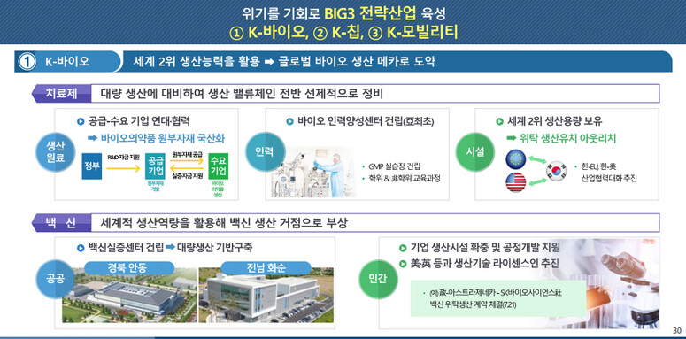 자료: 산업부 제공