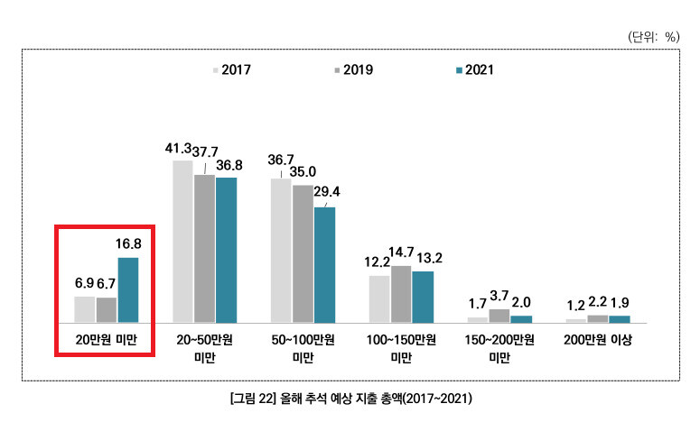 서울연구원 제공