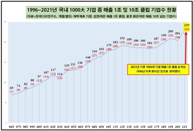 한국CXO연구소