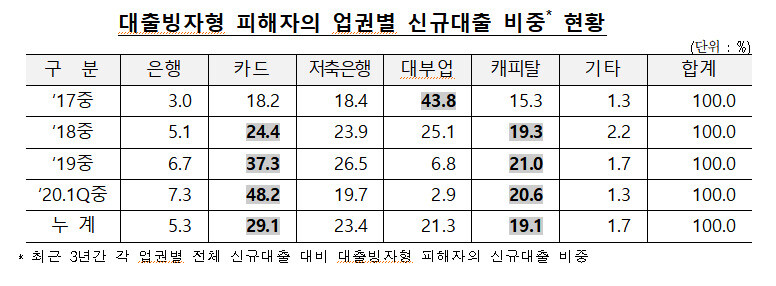 자료: 금융감독원 ※ 이미지를 누르면 크게 볼 수 있습니다.