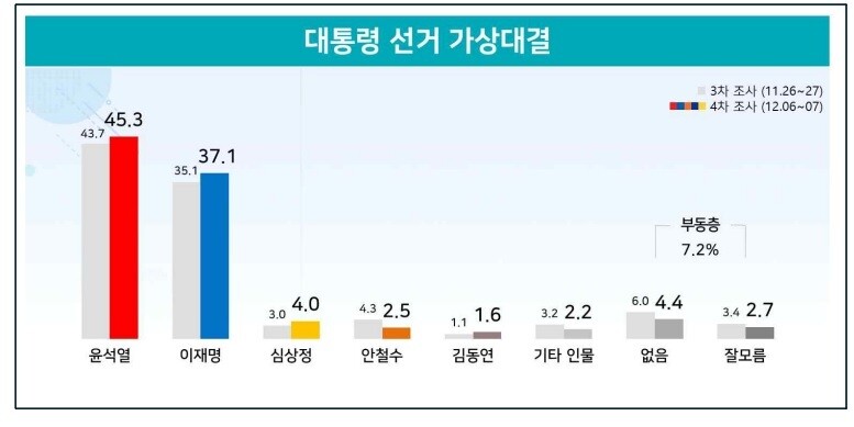 리얼미터