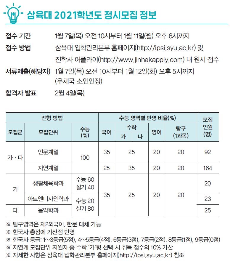 삼육대 2021학년도 정시 모집 정보