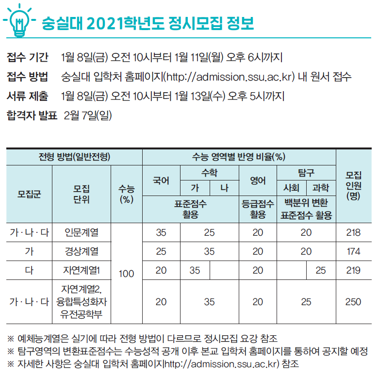 숭실대학교 2021학년도 정시모집 정보