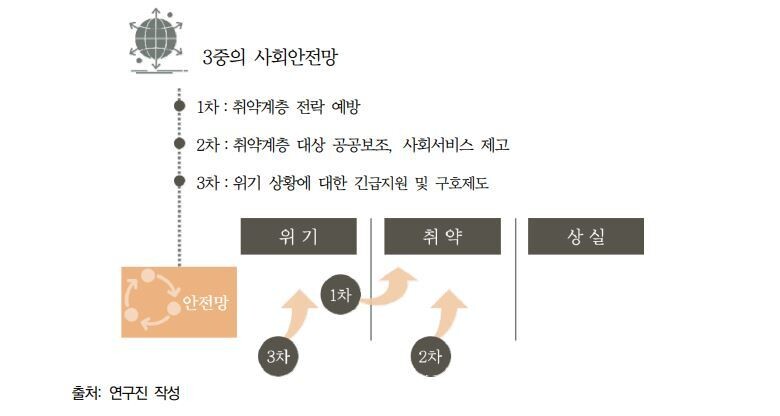 국토연구원 보고서 ‘코로나19 팬데믹 이후 주거위기가구 진단과 대응전략’ 발췌. ※ 이미지를 누르면 크게 볼 수 있습니다.