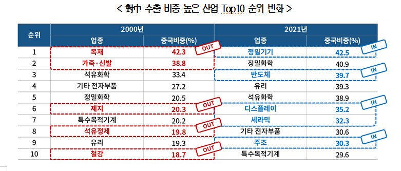 자료:대한상공회의소