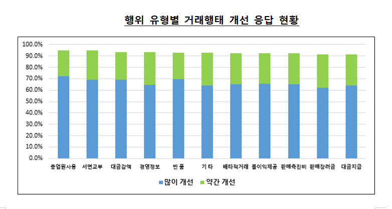 자료: 공정거래위원회