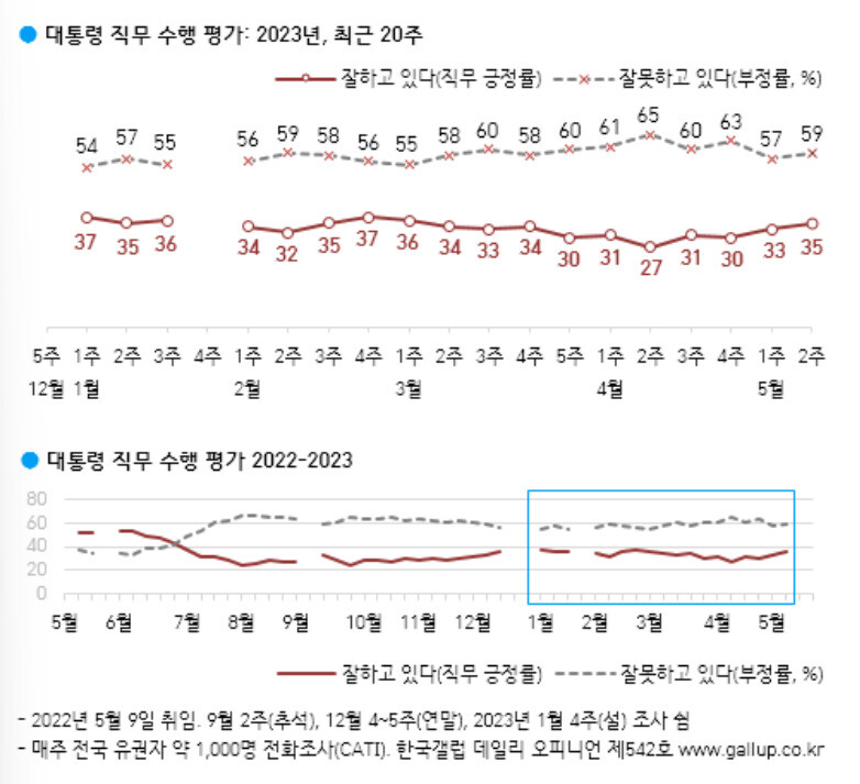 한국갤럽 누리집 갈무리