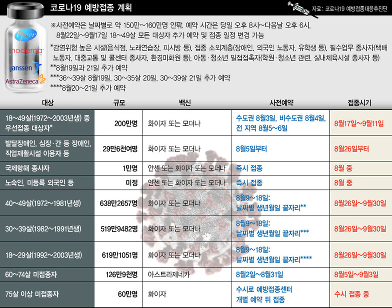 8∼9월 예방접종 시행계획