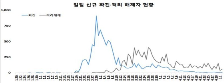 출처: 중앙방역대책본부