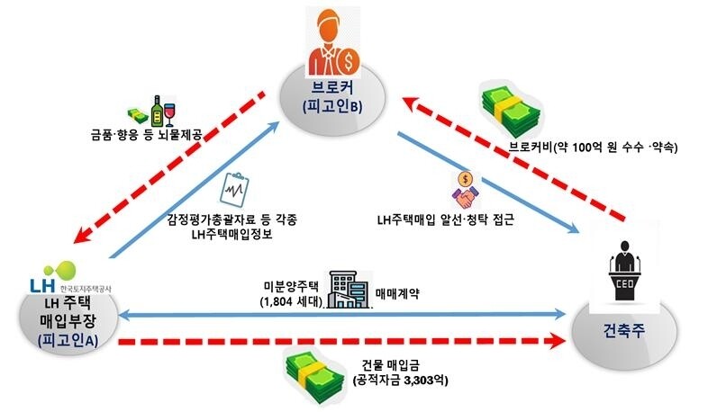 범행개요. 인천지검 제공