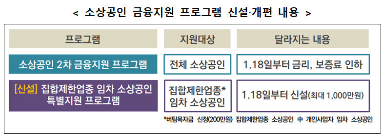 자료: 금융위원회