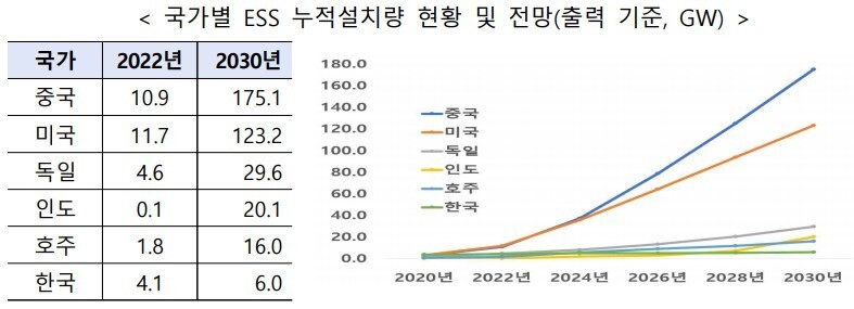 자료: 산업통상자원부