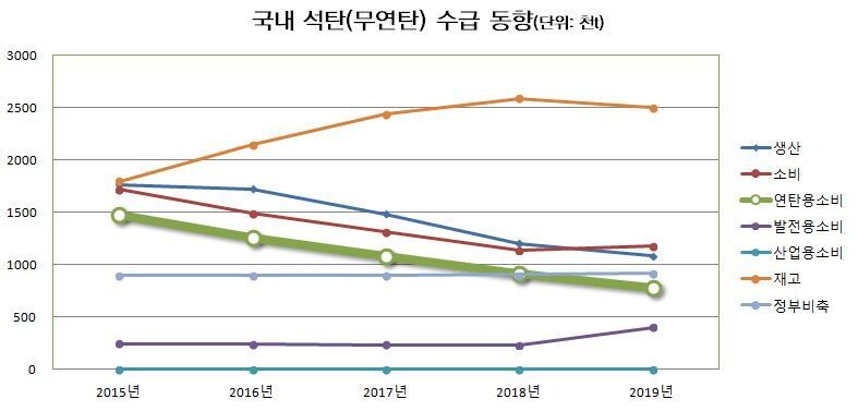 자료: 산업통상자원부 ‘광물생산보고서’ ※ 이미지를 누르면 크게 볼 수 있습니다.