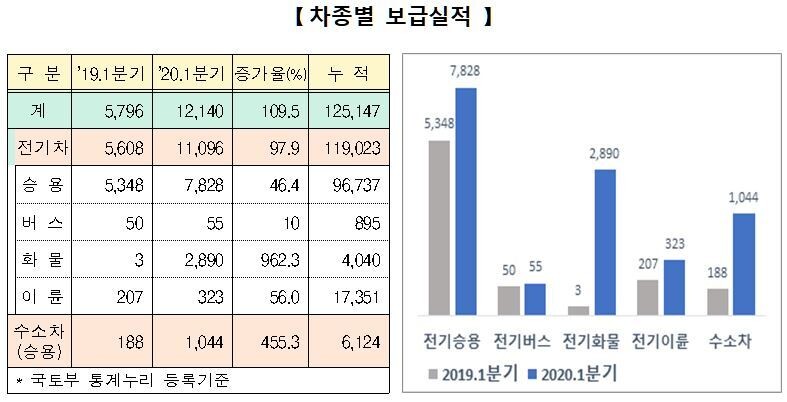 환경부 제공