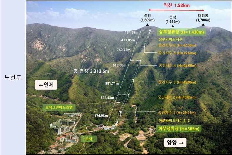 설악산케이블카 노선도. 강원도 제공