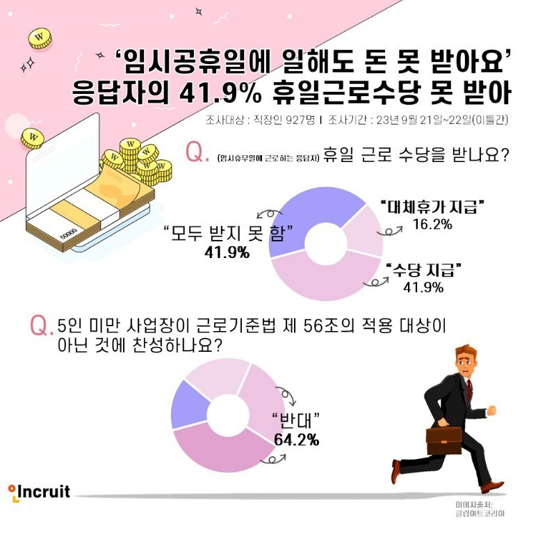 인크루트 제공