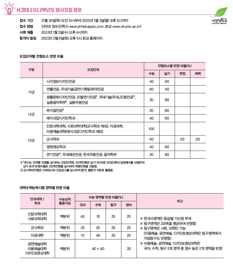 서경대 2022학년도 정시모집 정보