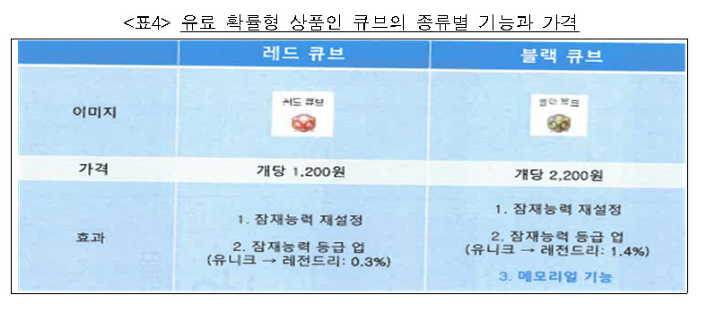 공정거래위원회 보도자료 갈무리