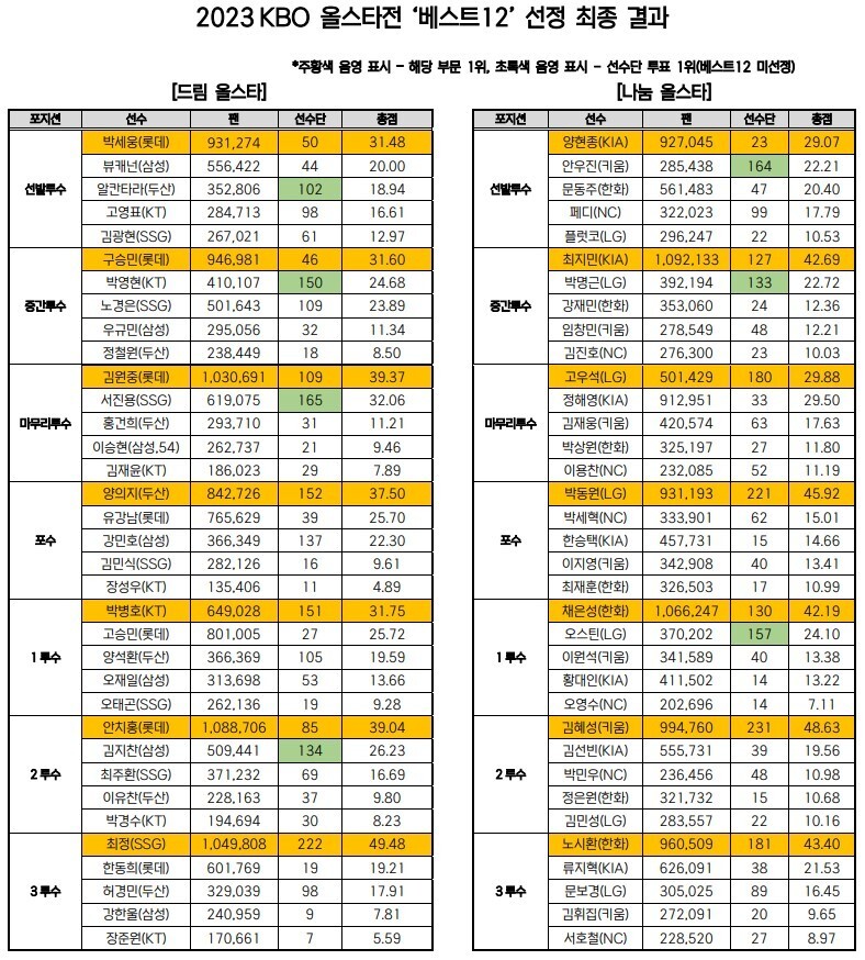 KBO 제공.