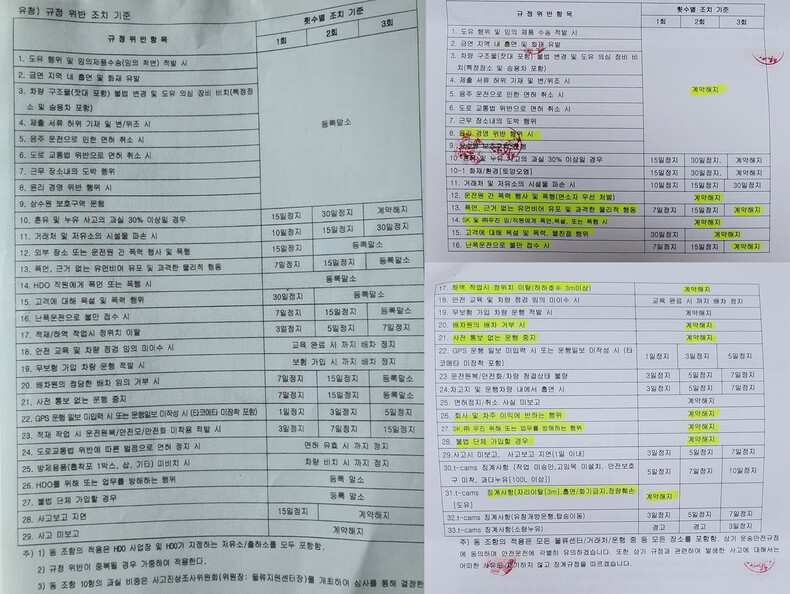 &lt;한겨레&gt;가 입수한 현대오일뱅크, SK에너지 소속 수송사 징계지침 목록. ※ 이미지를 누르면 크게 볼 수 있습니다.