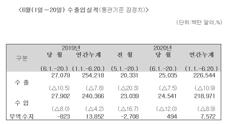 관세청 제공. ※ 이미지를 누르면 크게 볼 수 있습니다.