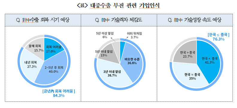 자료:대한상공회의소