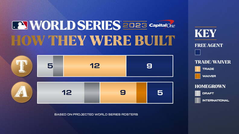 MLB.COM 갈무리 ※ 이미지를 누르면 크게 볼 수 있습니다.